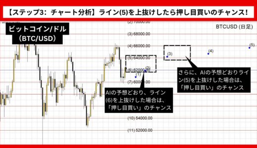 【AI予想とチャート分析】ビットコイン/ドル（BTC/USD）は68604.41まで上昇？《2024年10月最新》