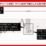 【AI予想とチャート分析】アバランチ/ドル（AVAX/USD）は36.68まで上昇？《2024年10月最新》