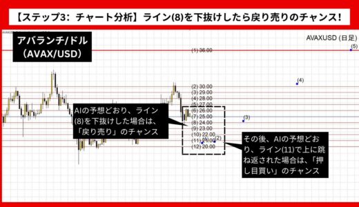 【AI予想とチャート分析】アバランチ/ドル（AVAX/USD）は36.68まで上昇？《2024年10月最新》