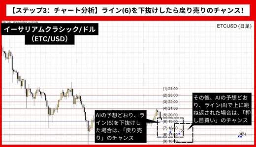 【AI予想とチャート分析】イーサリアムクラシック/ドル（ETC/USD）は17.11まで下落？《2024年10月最新》