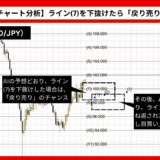 【AI予想とチャート分析】豪ドル円（AUD/JPY）は96.841まで下落？《2024年10月最新》