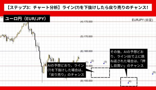 【AI予想とチャート分析】ユーロ円（EUR/JPY）は154.82まで下落？《2024年10月最新》