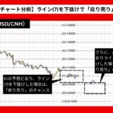 【AI予想とチャート分析】ドル/人民元（USD/CNH）は6.7177まで下落？《2024年10月最新》