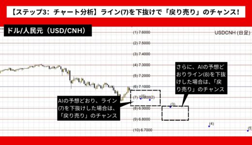 【AI予想とチャート分析】ドル/人民元（USD/CNH）は6.7177まで下落？《2024年10月最新》