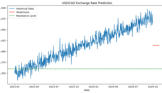 カナダドル下落の裏側：AIで分析する米ドル/カナダドルの今後とは？