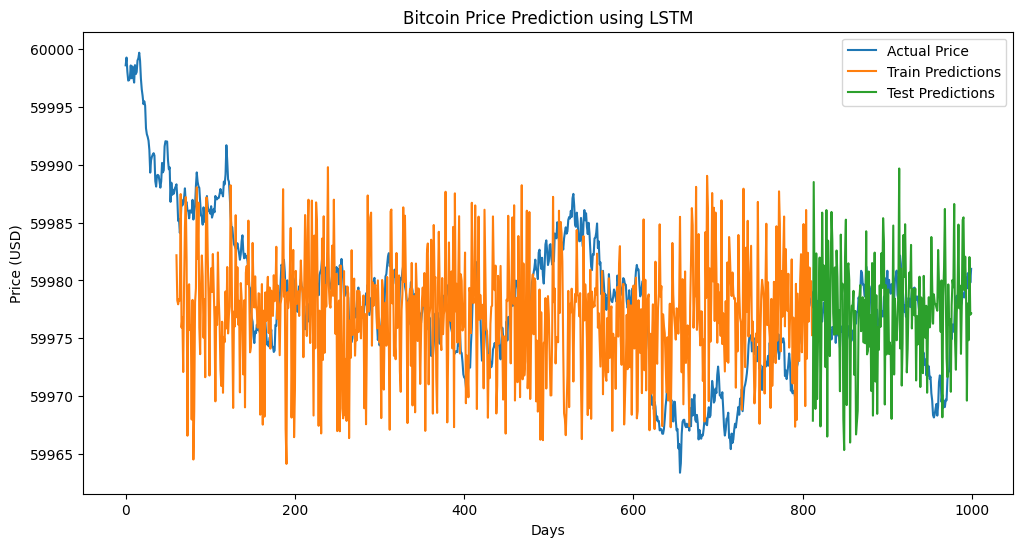 AIでビットコイン価格を予想：Pythonで作る仮想通貨分析モデル