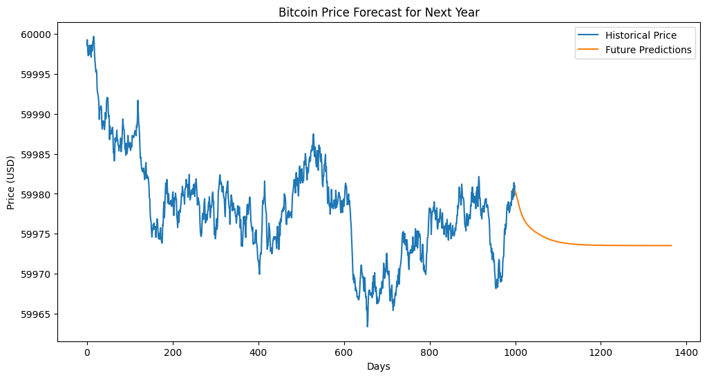 AIでビットコイン価格を予想：Pythonで作る仮想通貨分析モデル