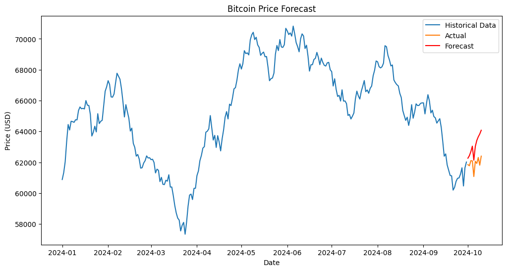 AIで仮想通貨の未来を読む：Pythonで作るビットコイン価格予想モデル