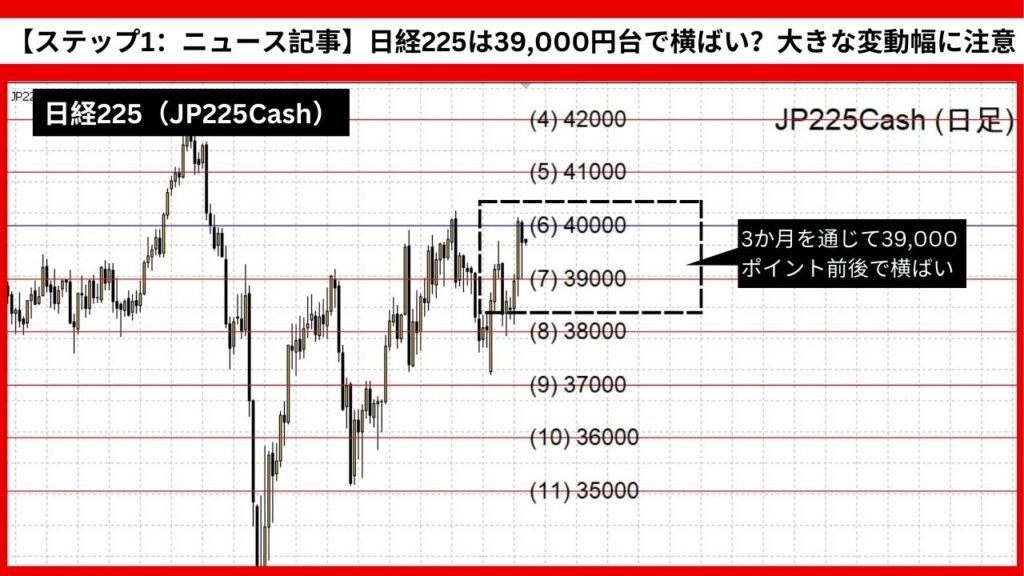 【ステップ1：ニュース記事】日経225は39,000円台で横ばい？大きな変動幅に注意