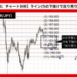 【AI予想とチャート分析】ユーロ円（EUR/JPY）は158.977まで下落？《2024年11月最新》