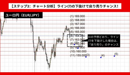 【AI予想とチャート分析】ユーロ円（EUR/JPY）は158.977まで下落？《2024年11月最新》