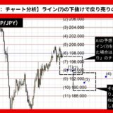 【AI予想とチャート分析】ポンド円（GBP/JPY）は191.785まで下落？《2024年11月最新》