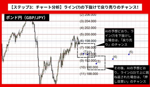 【AI予想とチャート分析】ポンド円（GBP/JPY）は191.785まで下落？《2024年11月最新》