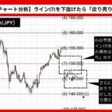 【AI予想とチャート分析】ドル円（USD/JPY）は139.93まで下落？《2024年11月最新》