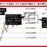 【AI予想とチャート分析】ドル/メキシコペソ（USD/MXN）は20.67まで上昇？《2024年11月最新》