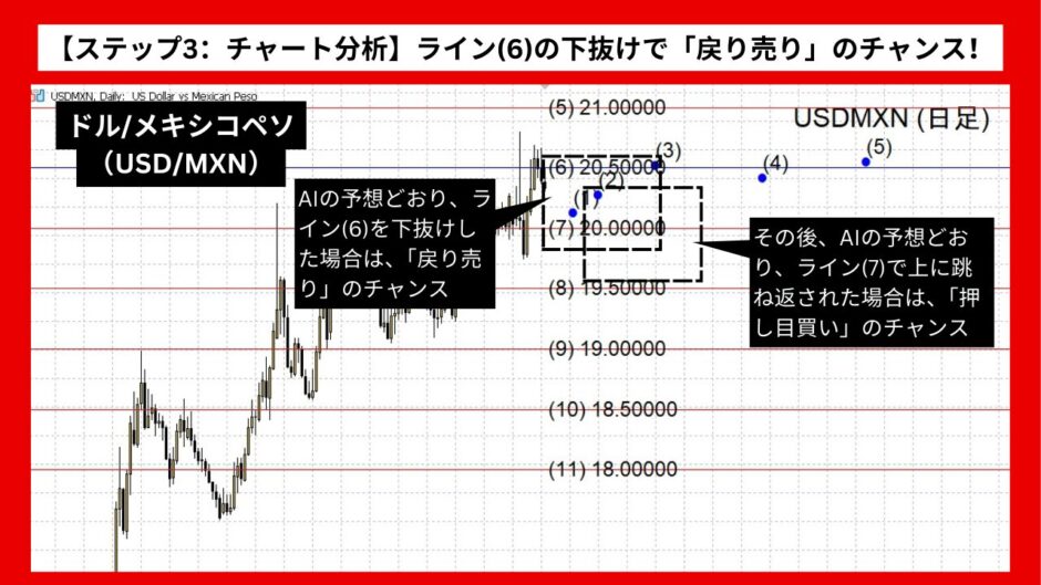 【AI予想とチャート分析】ドル/メキシコペソ（USD/MXN）は20.67まで上昇？《2024年11月最新》