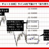 【AI予想とチャート分析】ドル/南アフリカランド（USD/ZAR）は17.2229まで下落？《2024年11月最新》