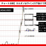 【AI予想とチャート分析】カルダノ/ドル（ADA/USD）は0.61795まで下落？《2024年11月最新》