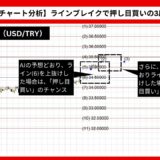 【AI予想とチャート分析】ドル/トルコリラ（USD/TRY）は36.61995まで上昇？《2024年11月最新》