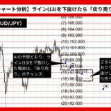 【AI予想とチャート分析】豪ドル/円（AUD/JPY）は94.804まで下落？《2024年11月最新》