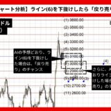 【AI予想とチャート分析】イーサリアム/ドル（ETH/USD）は2793.32まで下落？《2024年11月最新》