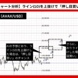 【AI予想とチャート分析】アバランチ/ドル（AVAX/USD）は43.37まで上昇？《2024年11月最新》