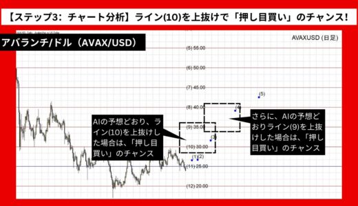 【AI予想とチャート分析】アバランチ/ドル（AVAX/USD）は43.37まで上昇？《2024年11月最新》