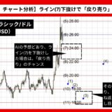 【AI予想とチャート分析】イーサリアムクラシック/ドル（ETC/USD）は17.01まで下落？《2024年11月最新》