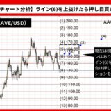 【AI予想とチャート分析】アーベ/ドル（AAVE/USD）は190.49まで上昇？《2024年11月最新》