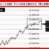 【AI予想とチャート分析】金価格（Gold）は3047.04まで上昇？《2024年11月最新》