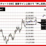 【AI予想とチャート分析】銀価格（Silver）は37.106まで上昇？《2024年11月最新》