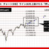 【AI予想とチャート分析】S&P500（US500Cash）は6348.3まで上昇？《2024年11月最新》