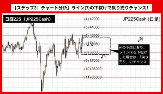 【AI予想とチャート分析】日経225（JP225Cash）は37663まで下落？《2024年11月最新》