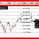 【AI予想とチャート分析】Nvidia株価（Nvidia）は163.41まで上昇？《2024年11月最新》