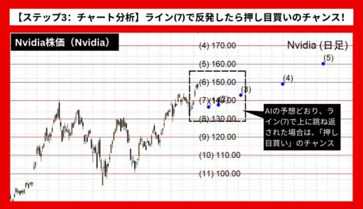 【AI予想とチャート分析】Nvidia株価（Nvidia）は163.41まで上昇？《2024年11月最新》