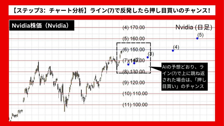 【AI予想とチャート分析】Nvidia株価（Nvidia）は163.41まで上昇？《2024年11月最新》