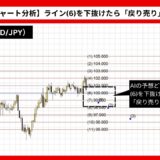 【AI予想とチャート分析】豪ドル円（AUD/JPY）は96.129まで下落？《2024年11月最新》