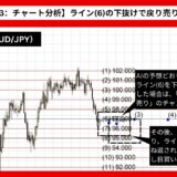 【AI予想とチャート分析】豪ドル円（AUD/JPY）は98.346まで上昇？《2024年12月最新》