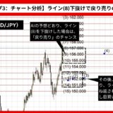 【AI予想とチャート分析】ドル円（USD/JPY）は152.25まで下落？《2024年12月最新》