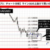 【AI予想とチャート分析】ユーロドル（EUR/USD）は1.01204まで下落？《2024年12月最新》