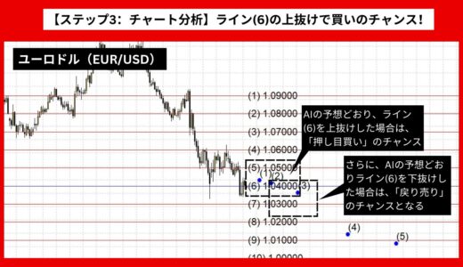 【AI予想とチャート分析】ユーロドル（EUR/USD）は1.01204まで下落？《2024年12月最新》