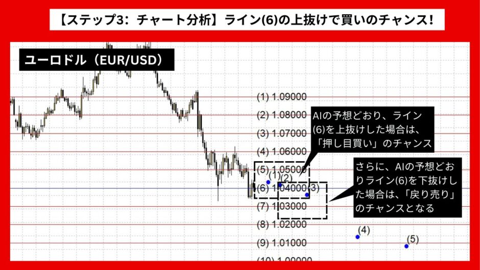 【AI予想とチャート分析】ユーロドル（EUR/USD）は1.01204まで下落？《2024年12月最新》