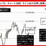 【AI予想とチャート分析】ポンド円（GBP/JPY）は202.413まで上昇？《2024年12月最新》