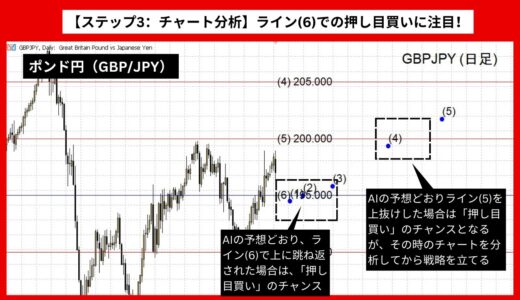 【AI予想とチャート分析】ポンド円（GBP/JPY）は202.413まで上昇？《2024年12月最新》