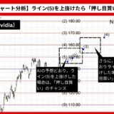 【AI予想とチャート分析】Nvidia株価（Nvidia）は173.93まで上昇？《2025年01月最新》