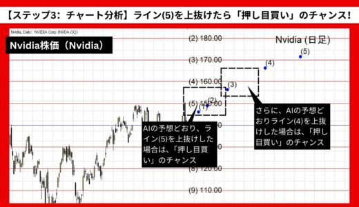 【AI予想とチャート分析】Nvidia株価（Nvidia）は173.93まで上昇？《2025年01月最新》