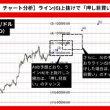 【AI予想とチャート分析】ビットコイン/ドル（BTC/USD）は131554.62まで上昇？《2025年01月最新》