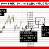 【AI予想とチャート分析】イーサリアム/ドル（ETH/USD）は4222.05まで上昇？《2025年01月最新》