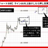 【AI予想とチャート分析】リップル/ドル（XRP/USD）は4.16216まで上昇？《2025年01月最新》