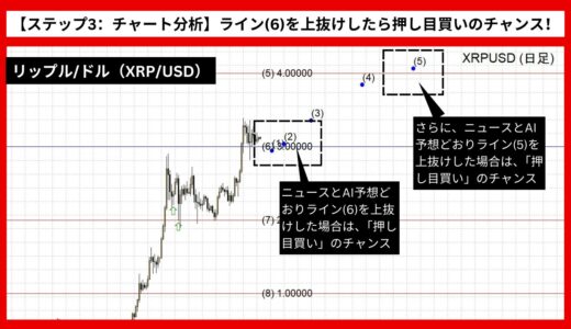 【AI予想とチャート分析】リップル/ドル（XRP/USD）は4.16216まで上昇？《2025年01月最新》